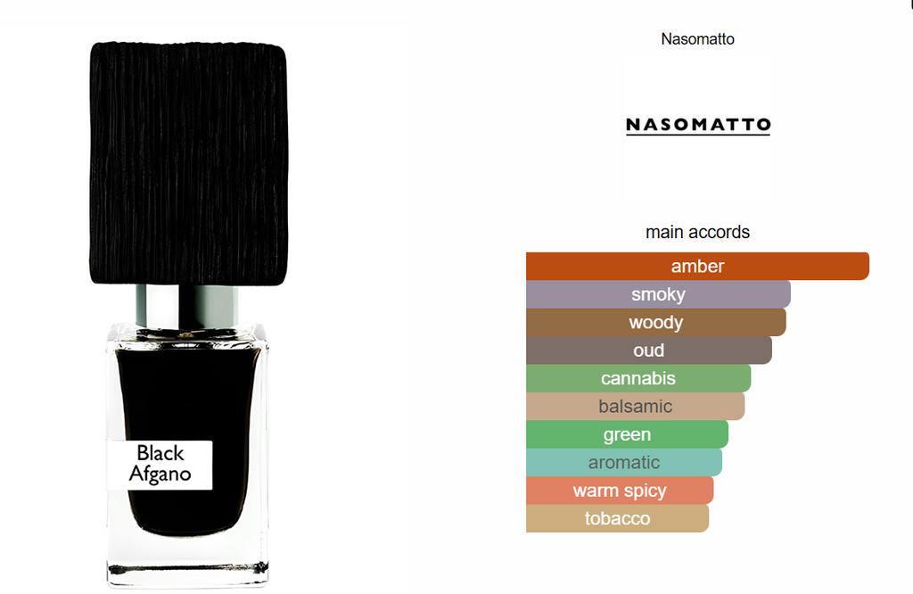 Black Afgano Inspired Perfume Oil – Woody Oud Cannabis Tobacco Fragrance for Men & Women