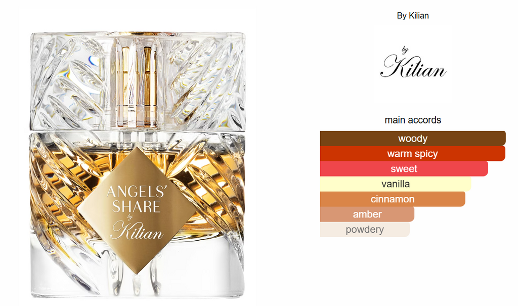 Angels' Share Inspired Perfume Oil | Oriental Vanilla Unisex Fragrance | By Kilian Dupe