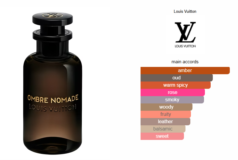 Ombre Nomade Inspired Perfume Oil - Oriental Woody Fragrance for Men & Women