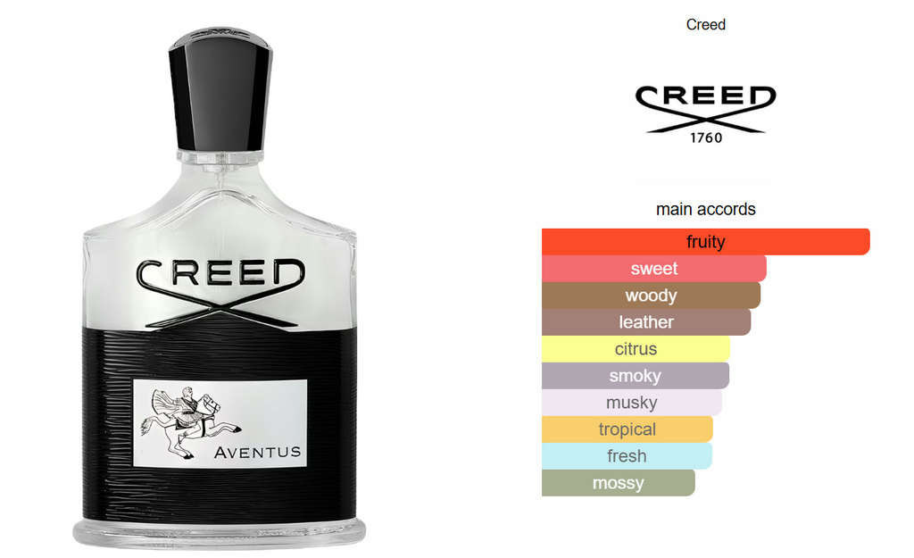 Aventus Inspired Perfume Oil for Men - Chypre Fruity Fragrance 12g