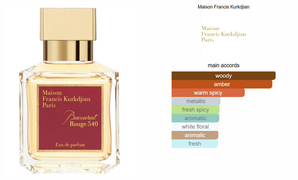 Baccarat Rouge 540 Inspired Perfume Oil - Oriental Floral Fragrance for Women & Men