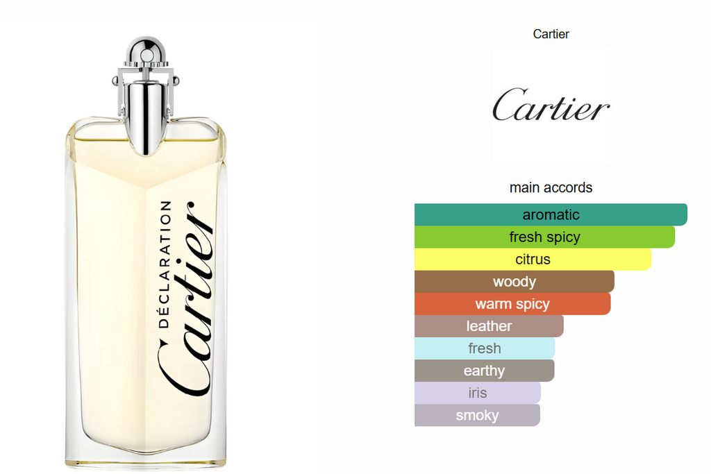 Cartier Declaration perfume bottle with color swatch chart on a white background