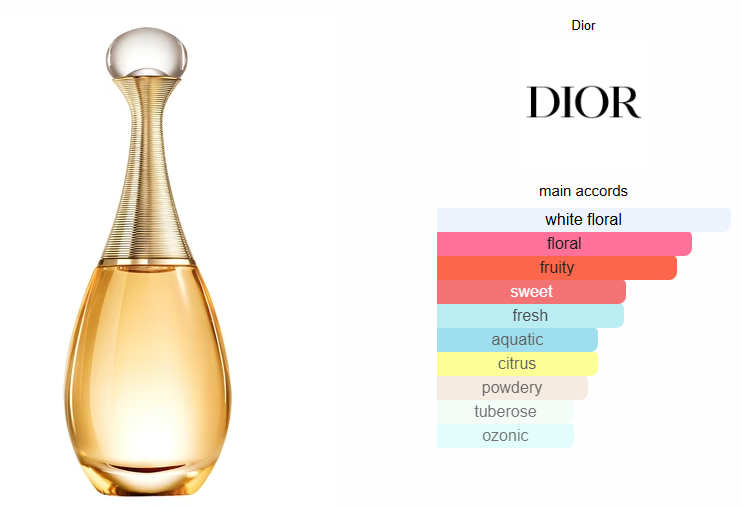 J'adore Inspired Perfume Oil – Floral Fruity Fragrance for Women | Designer Dupe