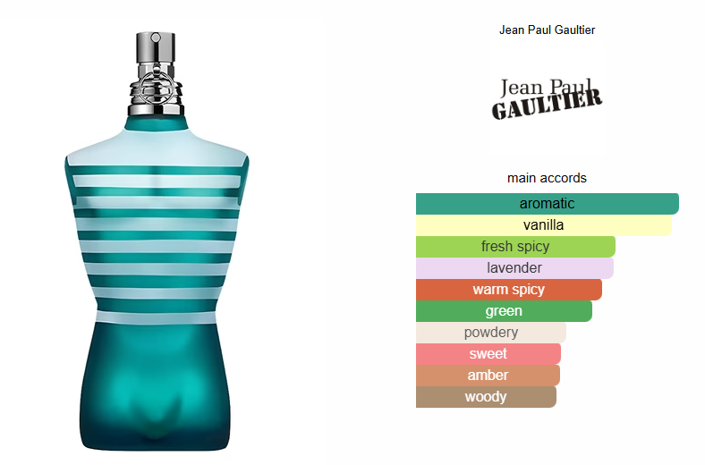 Le Male by Jean Paul Gaultier Inspired Perfume Oil for Men - Oriental Fougere Fragrance