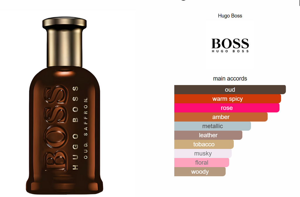 Boss Bottled Oud Saffron Perfume Oil - Woody Spicy Fragrance for Men | Hugo Boss Inspired