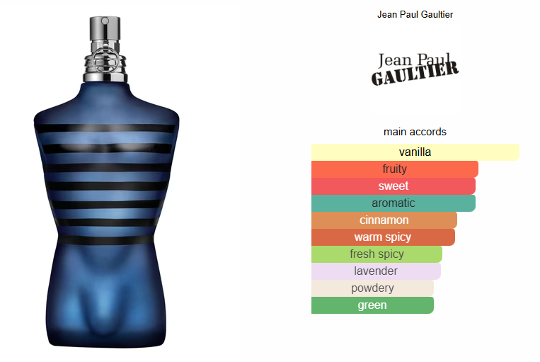 Ultra Male by Jean Paul Gaultier Inspired Perfume Oil - Oriental Fougere Fragrance for Men