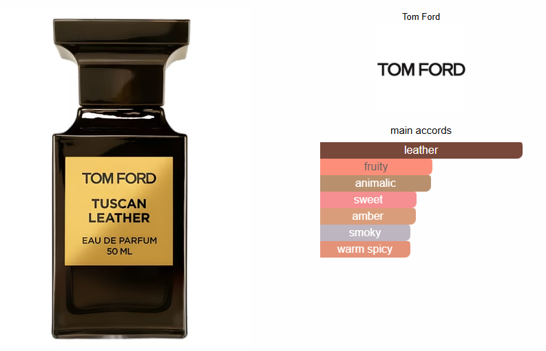 Tuscan Leather by Tom Ford - Luxury Unisex Leather Perfume Oil