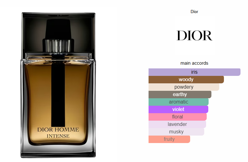 Dior Homme Intense Inspired Perfume Oil – Woody Floral Musk Fragrance for Men