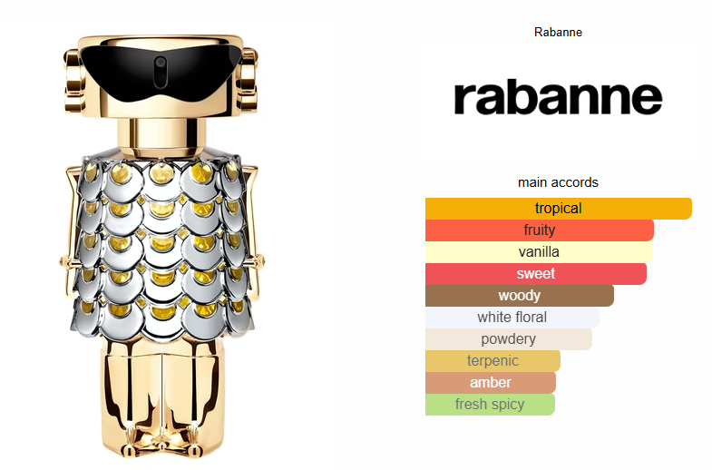 Fame Paco Rabanne Inspired Perfume Oil - Floral Woody Musk Fragrance for Women