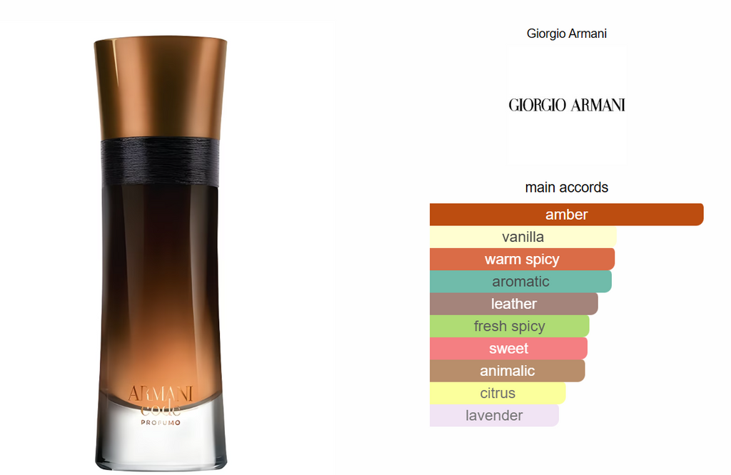 Armani Code Profumo Perfume Oil for Men - Oriental Spicy Fragrance by Giorgio Armani