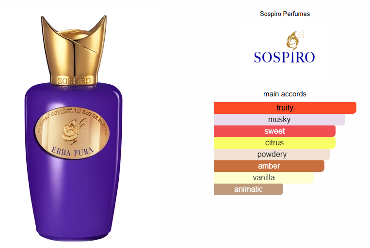 Erba Pura Inspired Perfume Oil - Oriental Unisex Fragrance
