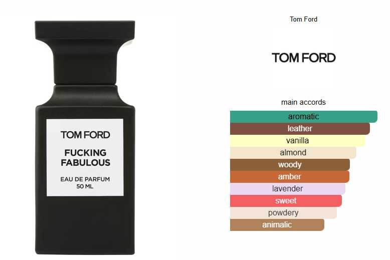 F Fabulous By Tom Ford Inspired Perfume Oil - Luxury Leather Fragrance for Men & Women
