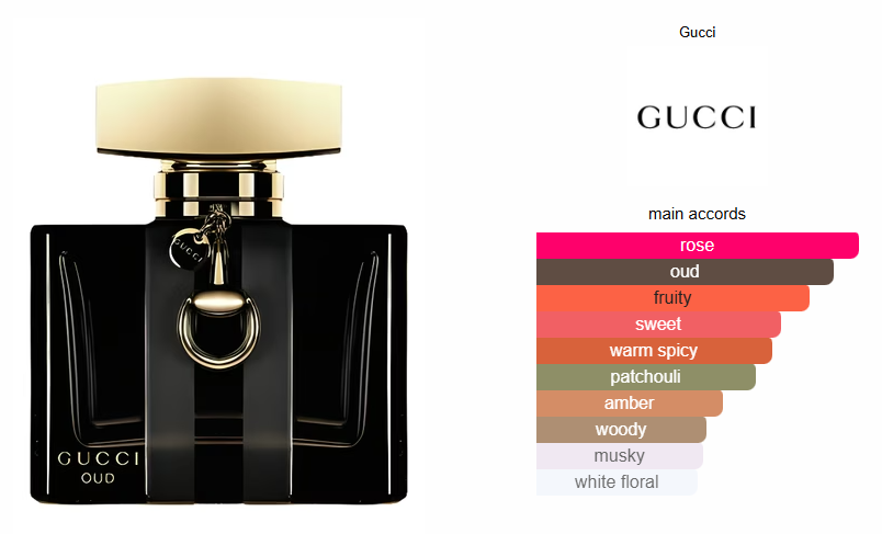 Gucci Oud Inspired Perfume Oil - Oriental Woody Unisex Fragrance for Men & Women