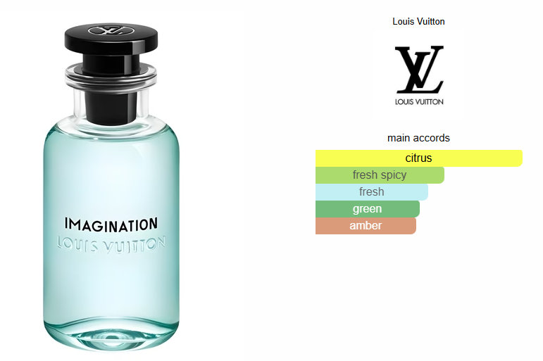 Imagination by Louis Vuitton - Citrus Aromatic Perfume Oil - Men's Fragrance