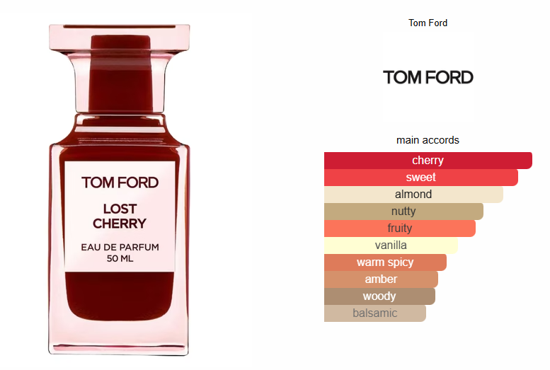 Lost Cherry Inspired Perfume Oil - Oriental Floral Fragrance for Women & Men