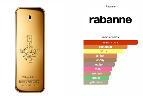 1 Million Parfum by Paco Rabanne - Luxury Leather Fragrance Oil for Men