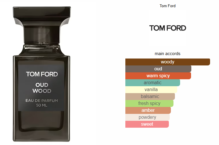 Oud Wood By Tom Ford Inspired Perfume Oil - Oriental Woody Fragrance for Men & Women