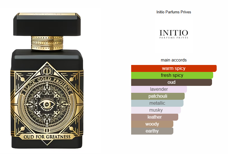 Oud For Greatness Inspired Perfume Oil - Unisex Luxury Fragrance by Initio