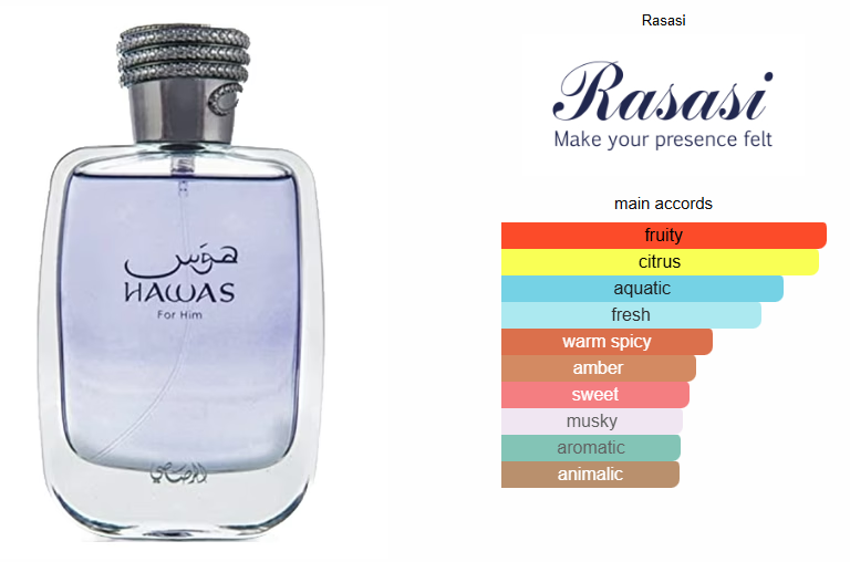 Hawas for Him Inspired Perfume Oil - Aromatic Aquatic Fragrance for Men