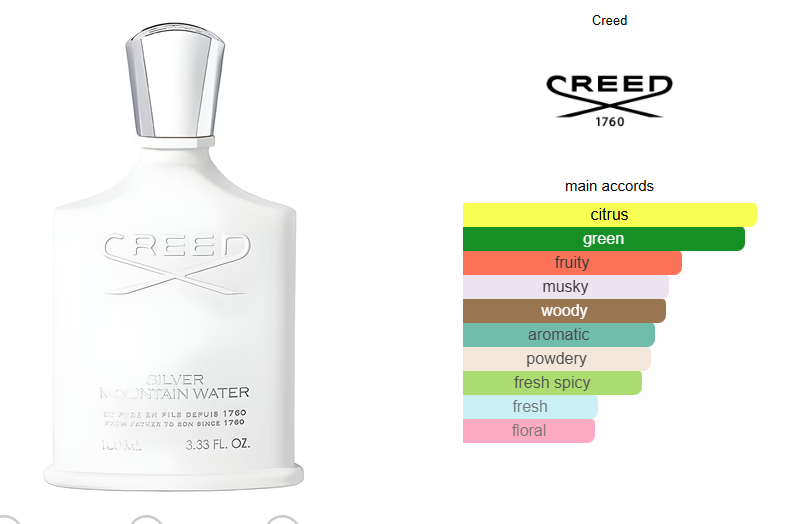 Silver Mountain Water Inspired Perfume Oil - Creed Dupe | Premium Aromatic Fragrance for Men & Women
