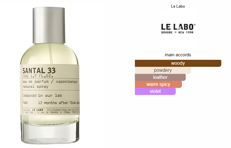 Santal 33 Inspired Perfume Oil - Woody Aromatic Unisex Fragrance by Le Labo