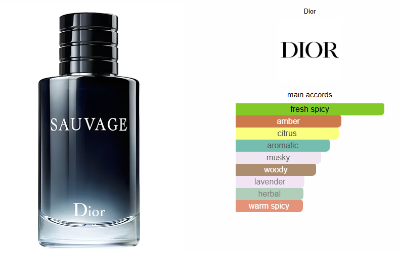 Sauvage Dior Inspired Perfume Oil - Premium Aromatic Fougere Fragrance for Men