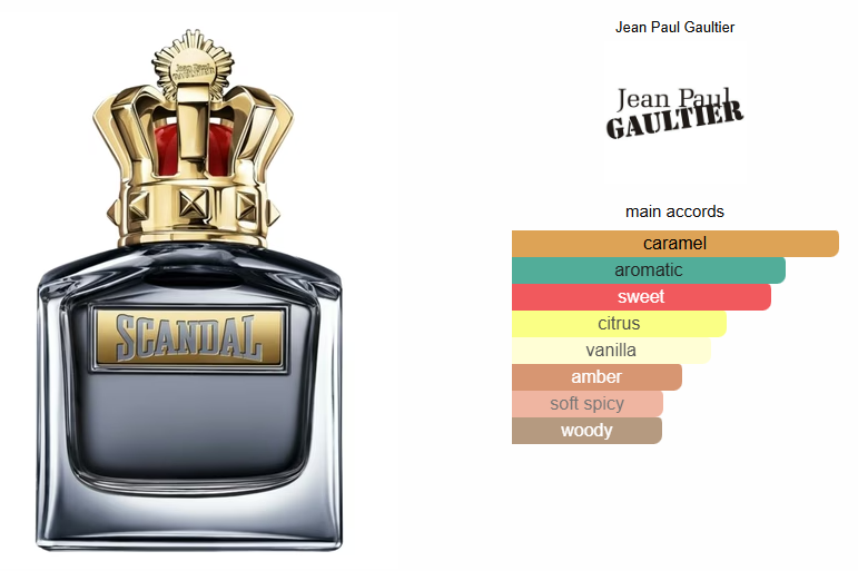 Scandal Pour Homme Inspired Perfume Oil - Oriental Woody Fragrance for Men