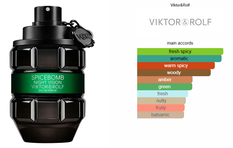 Spicebomb Night Vision by Viktor&Rolf - Inspired Perfume Oil for Men | Oriental Fougere Fragrance