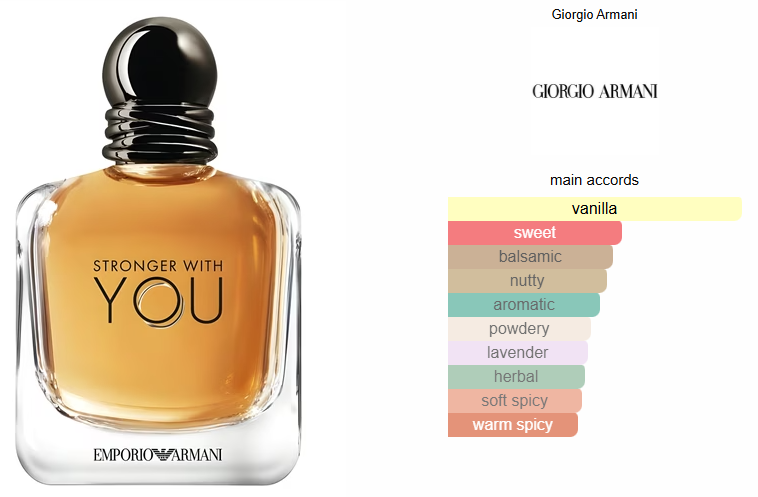 Emporio Armani Stronger With You - Men's Aromatic Fougere Fragrance by Giorgio Armani