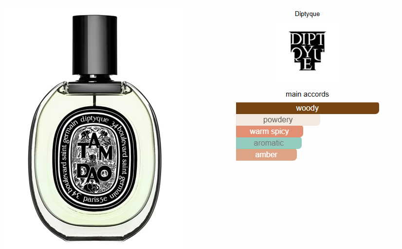 Tam Dao by Diptyque Inspired Perfume Oil - Woody Unisex Fragrance